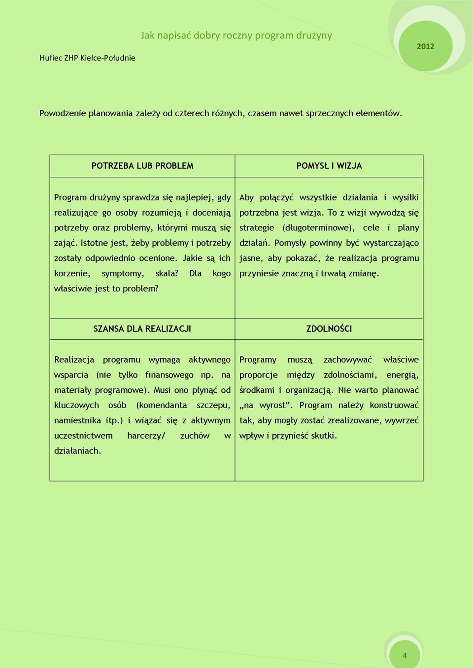 Istotne jest, żeby problemy i potrzeby zostały odpowiednio ocenione. Jakie są ich korzenie, symptomy, skala? Dla kogo właściwie jest to problem?