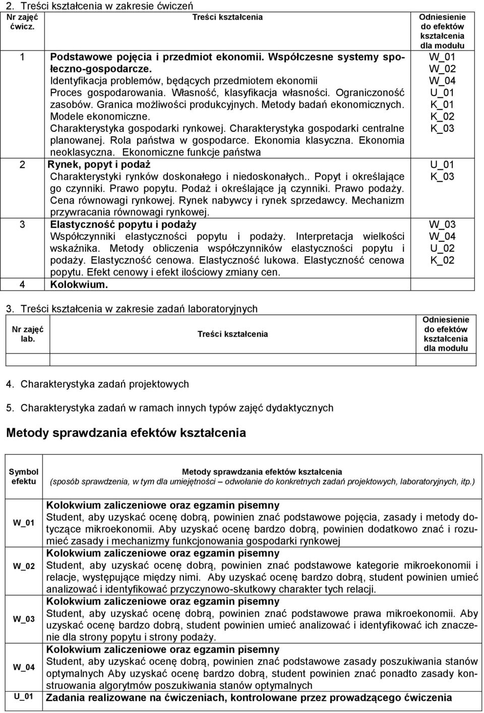 Modele ekonomiczne. Charakterystyka gospodarki rynkowej. Charakterystyka gospodarki centralne planowanej. Rola państwa w gospodarce. Ekonomia klasyczna. Ekonomia neoklasyczna.