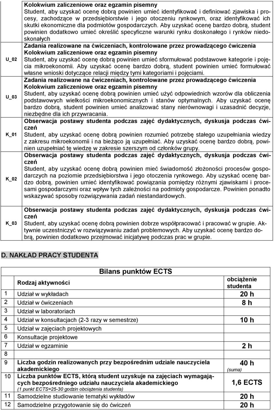 Aby uzyskać ocenę bardzo dobrą, student powinien dodatkowo umieć określić specyficzne warunki rynku doskonałego i rynków niedoskonałych Zadania realizowane na ch, kontrolowane przez prowadzącego