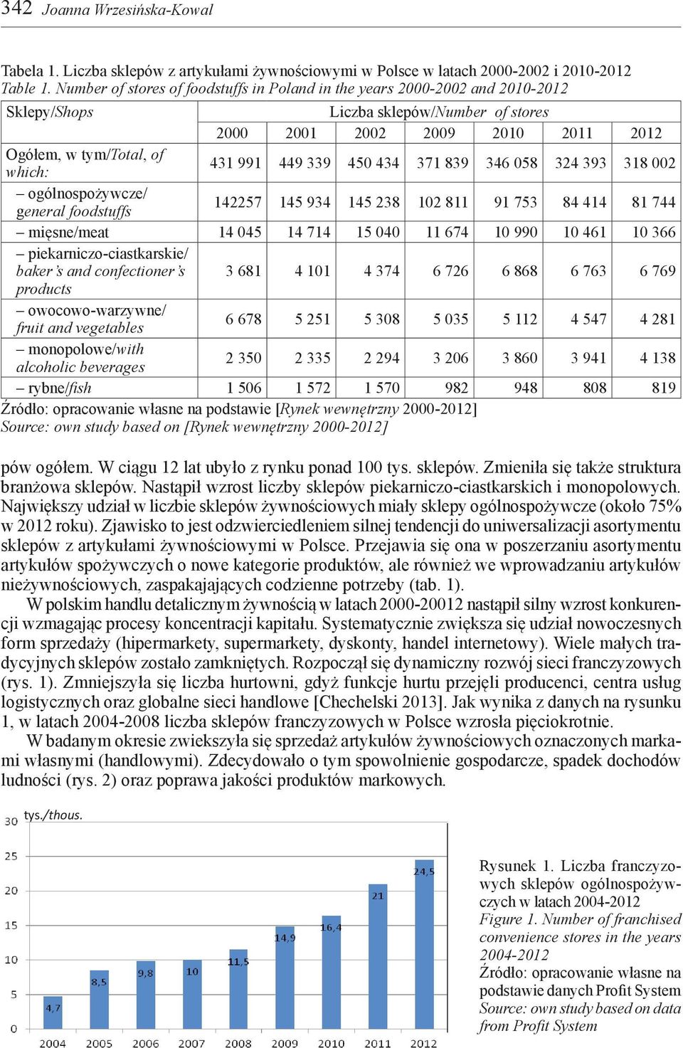 449 339 450 434 371 839 346 058 324 393 318 002 ogólnospożywcze/ general foodstuffs 142257 145 934 145 238 102 811 91 753 84 414 81 744 mięsne/meat 14 045 14 714 15 040 11 674 10 990 10 461 10 366