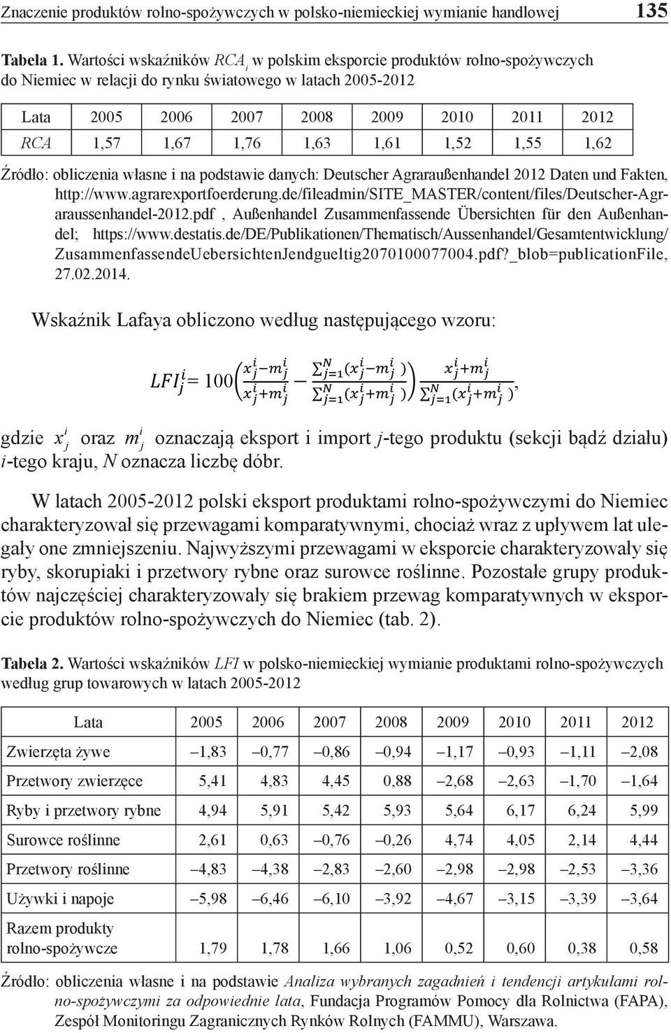 1,63 1,61 1,52 1,55 1,62 Źródło: obliczenia własne i na podstawie danych: Deutscher Agraraußenhandel 2012 Daten und Fakten, http://www.agrarexportfoerderung.