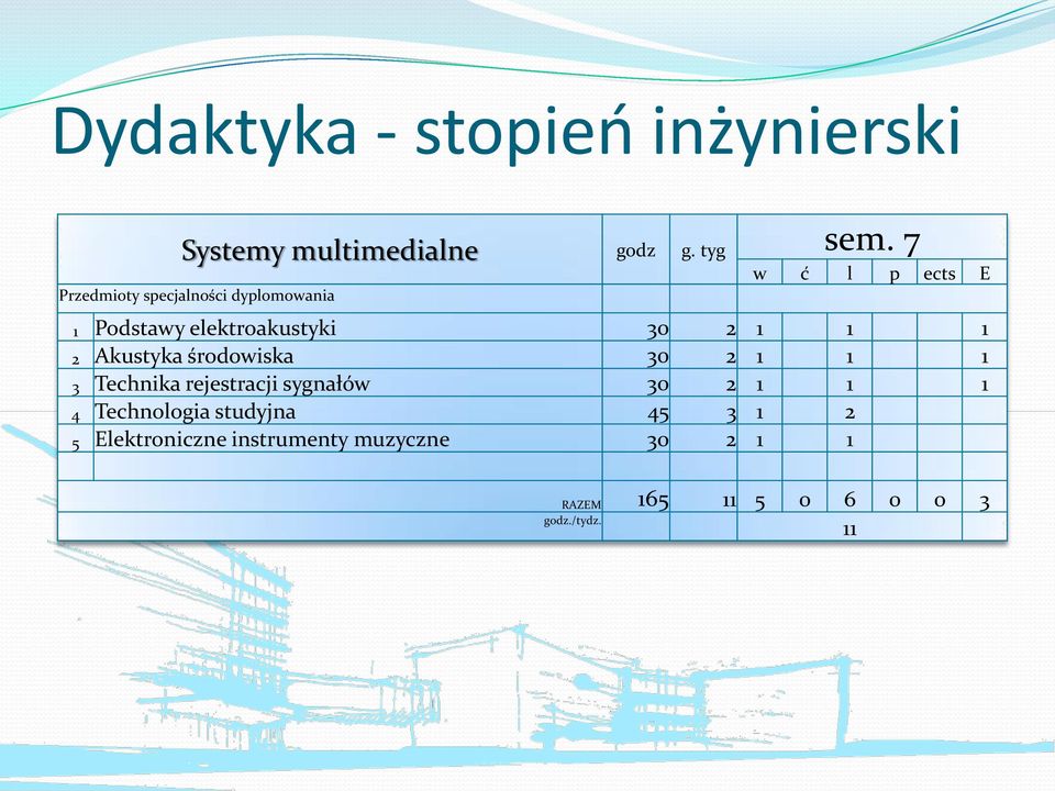 1 1 2 Akustyka środowiska 30 2 1 1 1 3 Technika rejestracji sygnałów 30 2 1 1 1 4