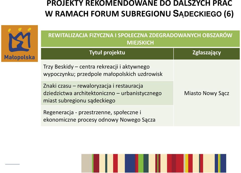 małopolskich uzdrowisk Znaki czasu rewaloryzacja i restauracja dziedzictwa architektoniczno urbanistycznego