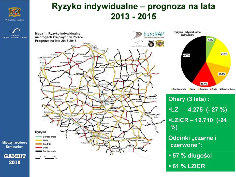 275 (- 27 %) LZiCR 12.