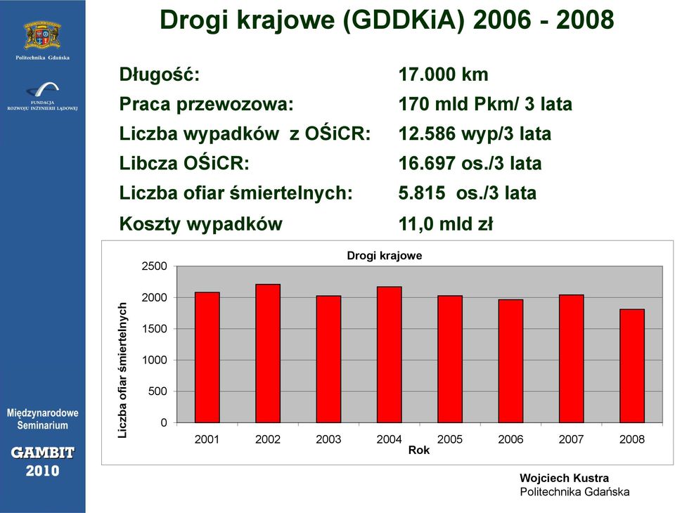 /3 lata 5.815 os.