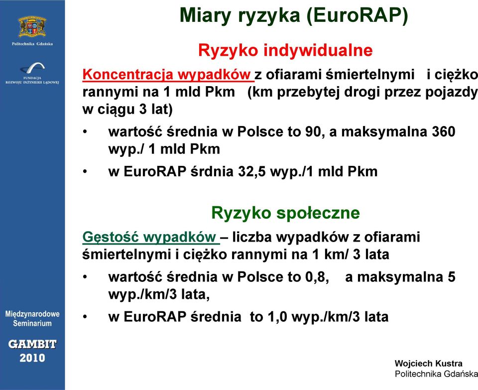 / 1 mld Pkm w EuroRAP śrdniad i 32,5 wyp.