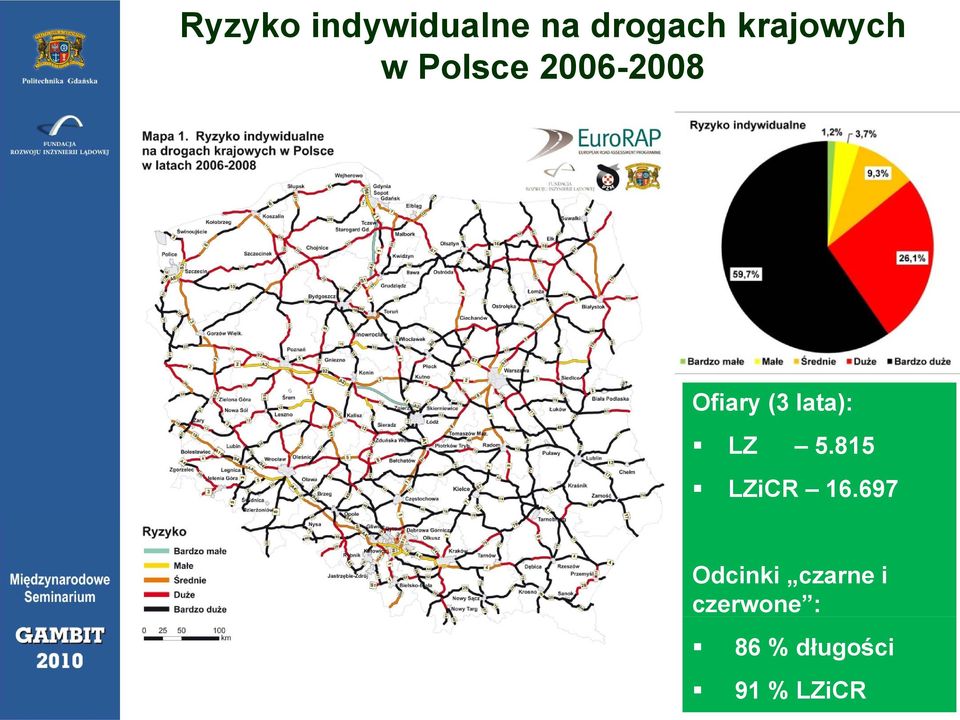 (3 lata): LZ 5.815 LZiCR 16.