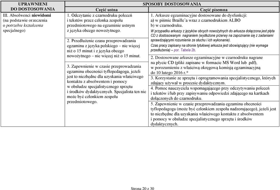 Zapewnienie w czasie przeprowadzania egzaminu obecności tyflopedagoga, jeżeli jest to niezbędne dla uzyskania właściwego kontaktu z absolwentem i pomocy w obsłudze specjalistycznego sprzętu i środków