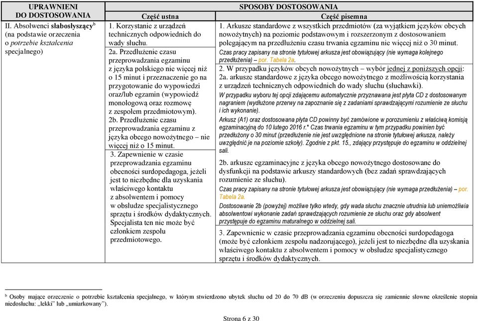 zespołem przedmiotowym). 2b. Przedłużenie czasu przeprowadzania egzaminu z języka obcego nowożytnego nie więcej niż o 15 minut. 3.