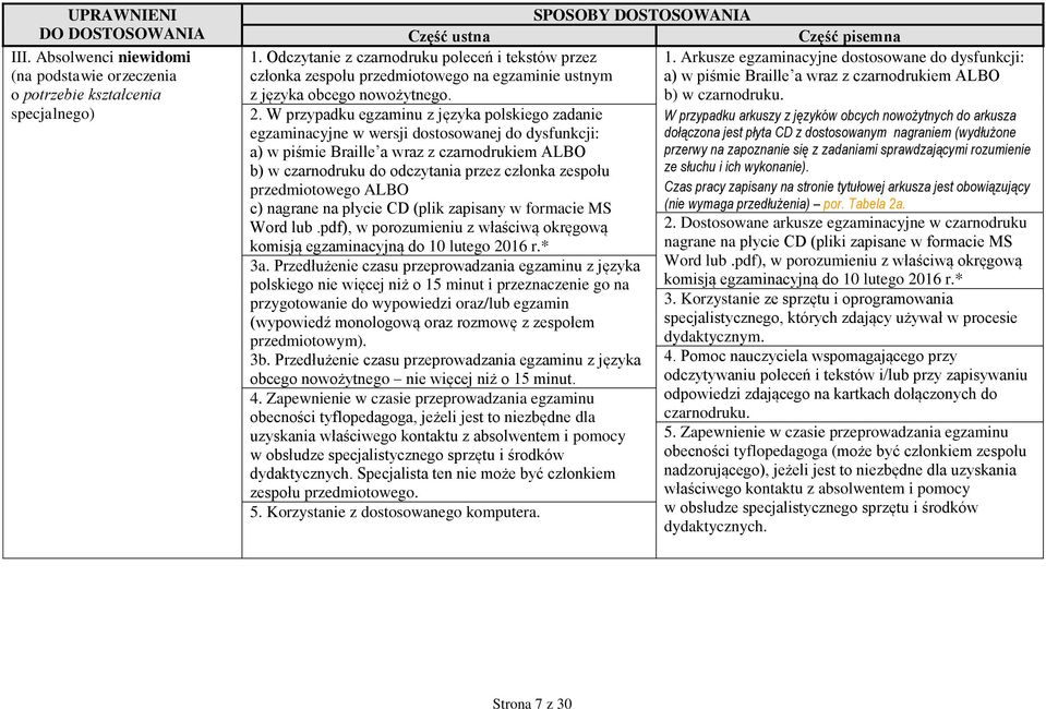 przedmiotowego ALBO c) nagrane na płycie CD (plik zapisany w formacie MS Word lub.pdf), w porozumieniu z właściwą okręgową komisją egzaminacyjną do 10 lutego 2016 r.* 3a.