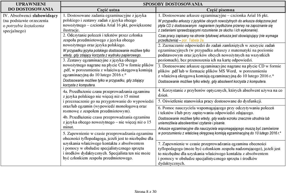 W przypadku języka polskiego dostosowanie możliwe tylko wtedy, gdy zdający korzysta z wydruku papierowego. 3. Zestawy egzaminacyjne z języka obcego nowożytnego nagrane na płycie CD w formie plików.