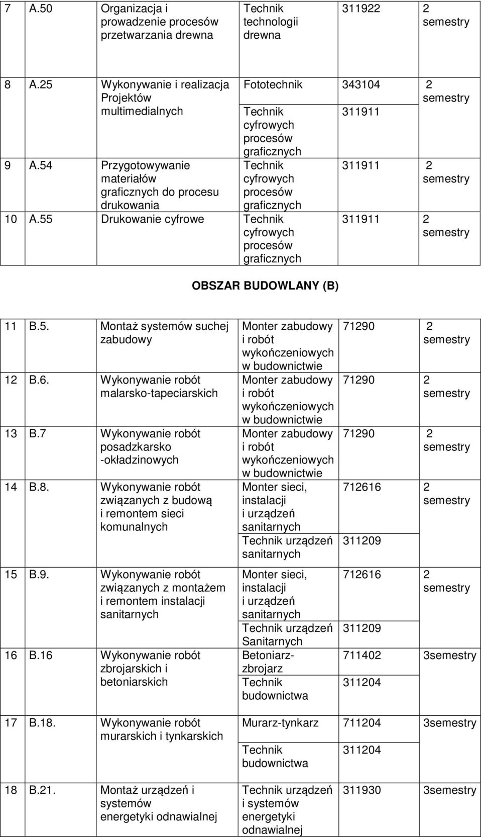 Wykonywanie robót malarsko-tapeciarskich 13 B.7 Wykonywanie robót posadzkarsko -okładzinowych 14 B.8. Wykonywanie robót i remontem sieci komunalnych 15 B.9.