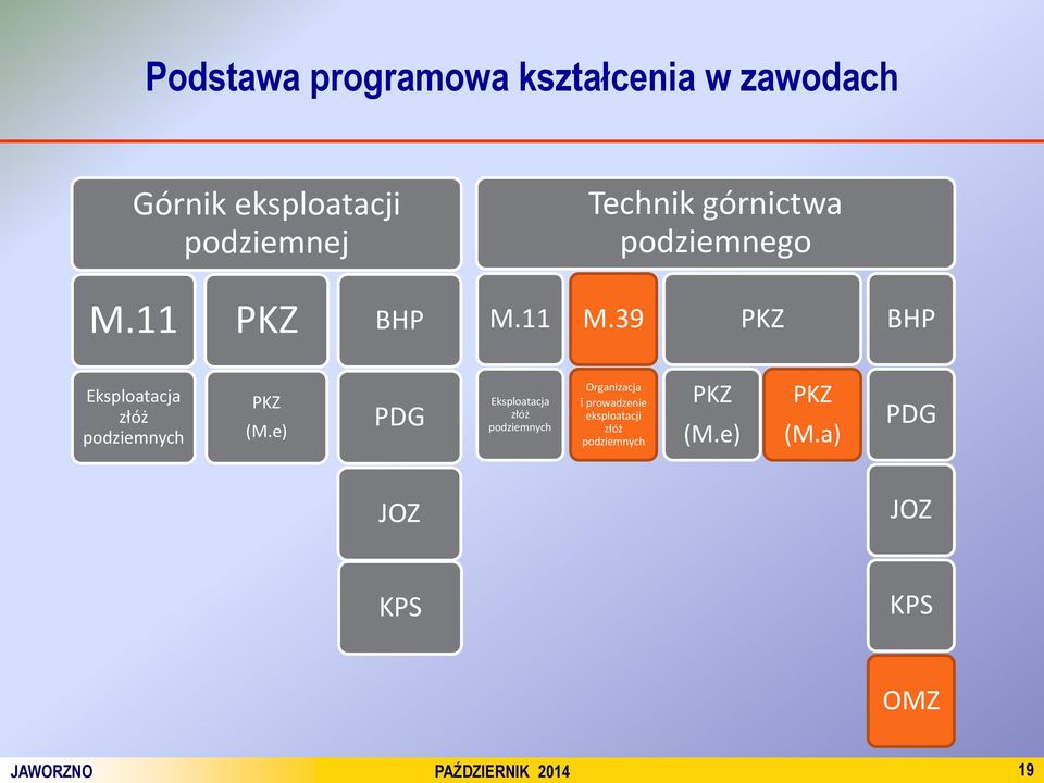 39 PKZ BHP Eksploatacja złóż podziemnych PKZ (M.