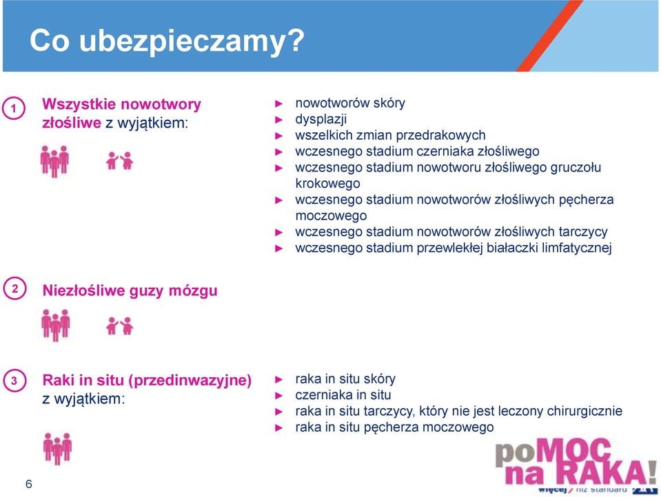 wczesnego stadium nowotworu złośliwego gruczołu krokowego wczesnego stadium nowotworów złośliwych pęcherza moczowego wczesnego stadium