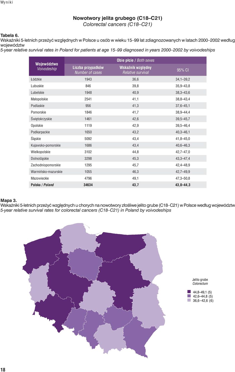 voivodeships Województwo Voivodeship Obie płcie / Both sexes Łódzkie 1943 36,6 34,1 39,2 Lubuskie 846 39,8 35,9 43,8 Lubelskie 1948 40,9 38,3 43,6 Małopolskie 2541 41,1 38,8 43,4 Podlaskie 956 41,3