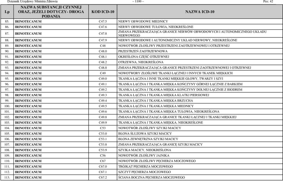 IRINOTECANUM C48.1 OKREŚLONA CZĘŚĆ OTRZEWNEJ 92. IRINOTECANUM C48.2 OTRZEWNA, NIEOKREŚLONA 93. IRINOTECANUM C48.8 ZMIANA PRZEKRACZAJĄCA GRANICE PRZESTRZENI ZAOTRZEWNOWEJ I OTRZEWNEJ 94.