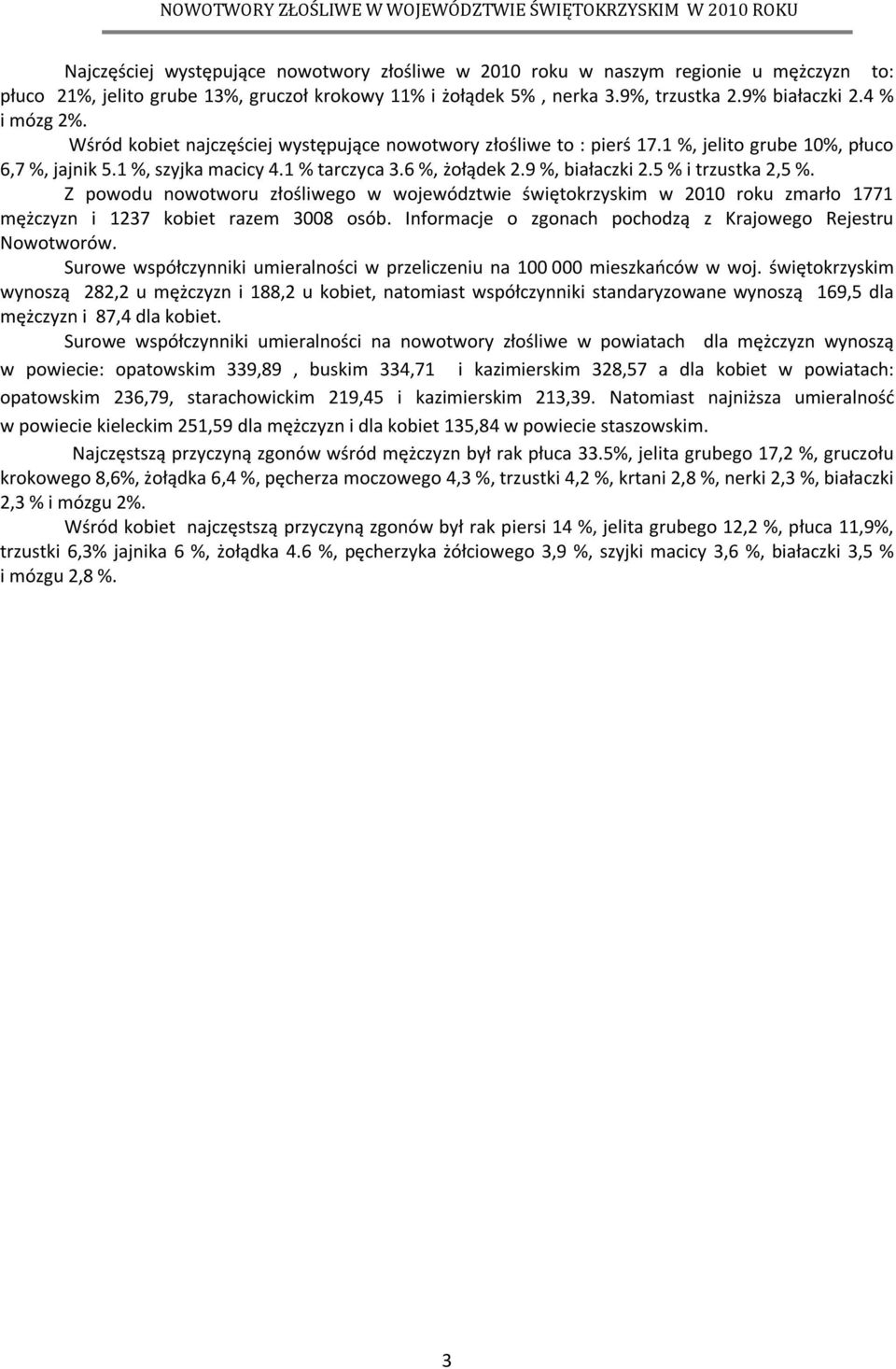 5 % i trzustka 2,5 %. Z powodu nowotworu złośliwego w województwie świętokrzyskim w 2010 roku zmarło 1771 mężczyzn i 1237 kobiet razem 3008 osób.