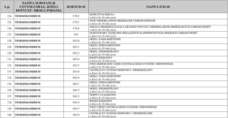 TEMOZOLOMIDUM D43.