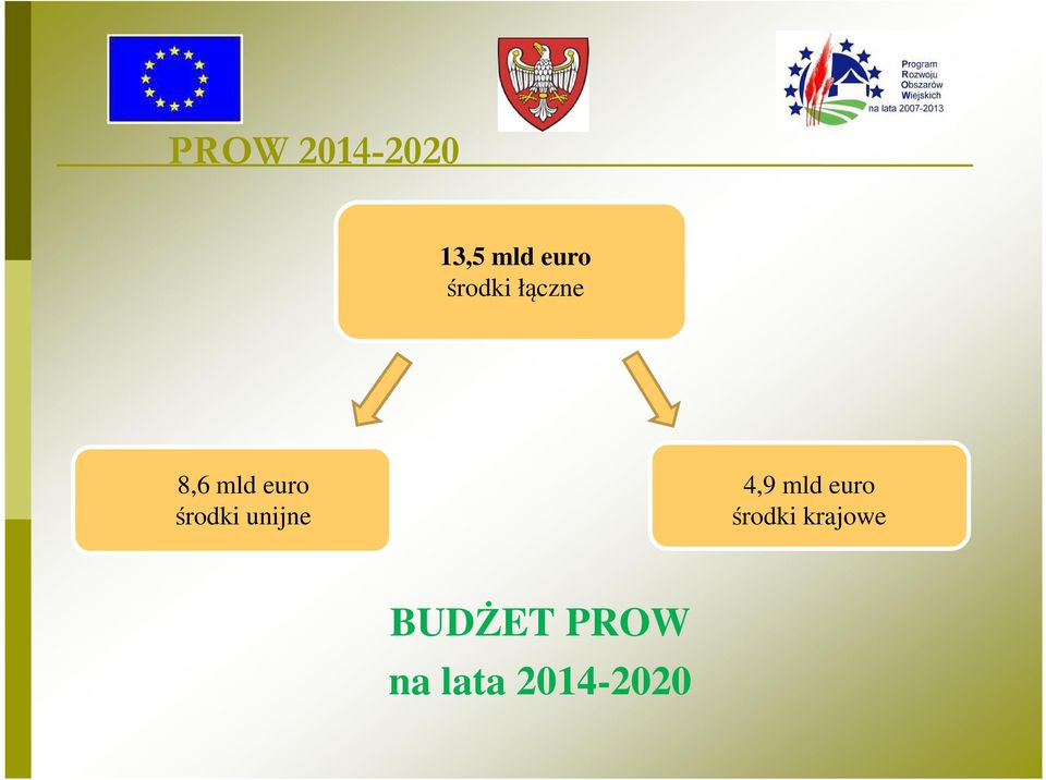 środki unijne 4,9 mld euro