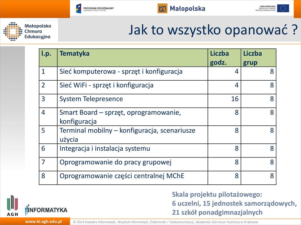 oprogramowanie, 8 8 konfiguracja 5 Terminal mobilny konfiguracja, scenariusze 8 8 użycia 6 Integracja i instalacja systemu 8 8 7 Oprogramowanie do pracy