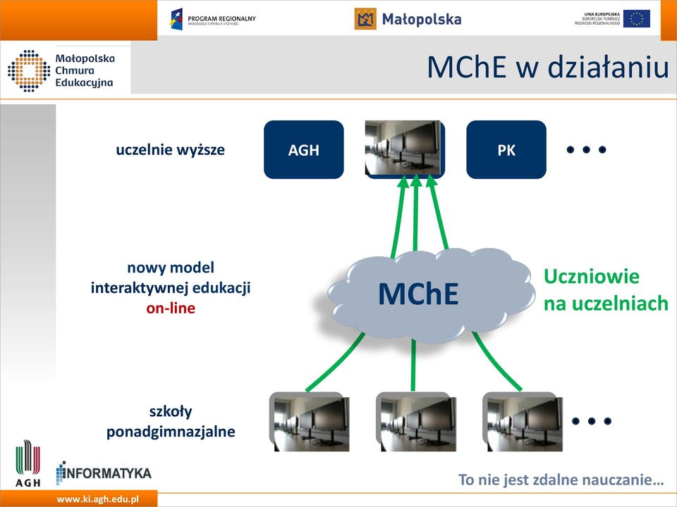 MChE Uczniowie na uczelniach szkoły