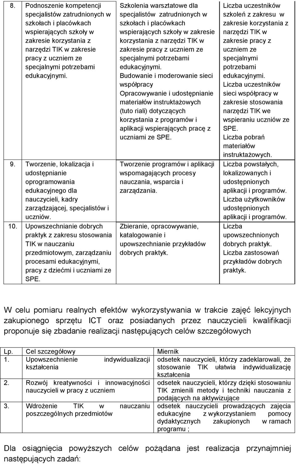 Upowszechnianie dobrych praktyk z zakresu stosowania TIK w nauczaniu przedmiotowym, zarządzaniu procesami edukacyjnymi, pracy z dziećmi i uczniami ze SPE.