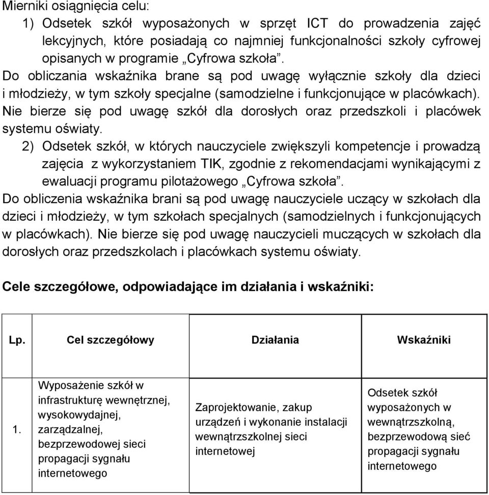 Nie bierze się pod uwagę szkół dla dorosłych oraz przedszkoli i placówek systemu oświaty.