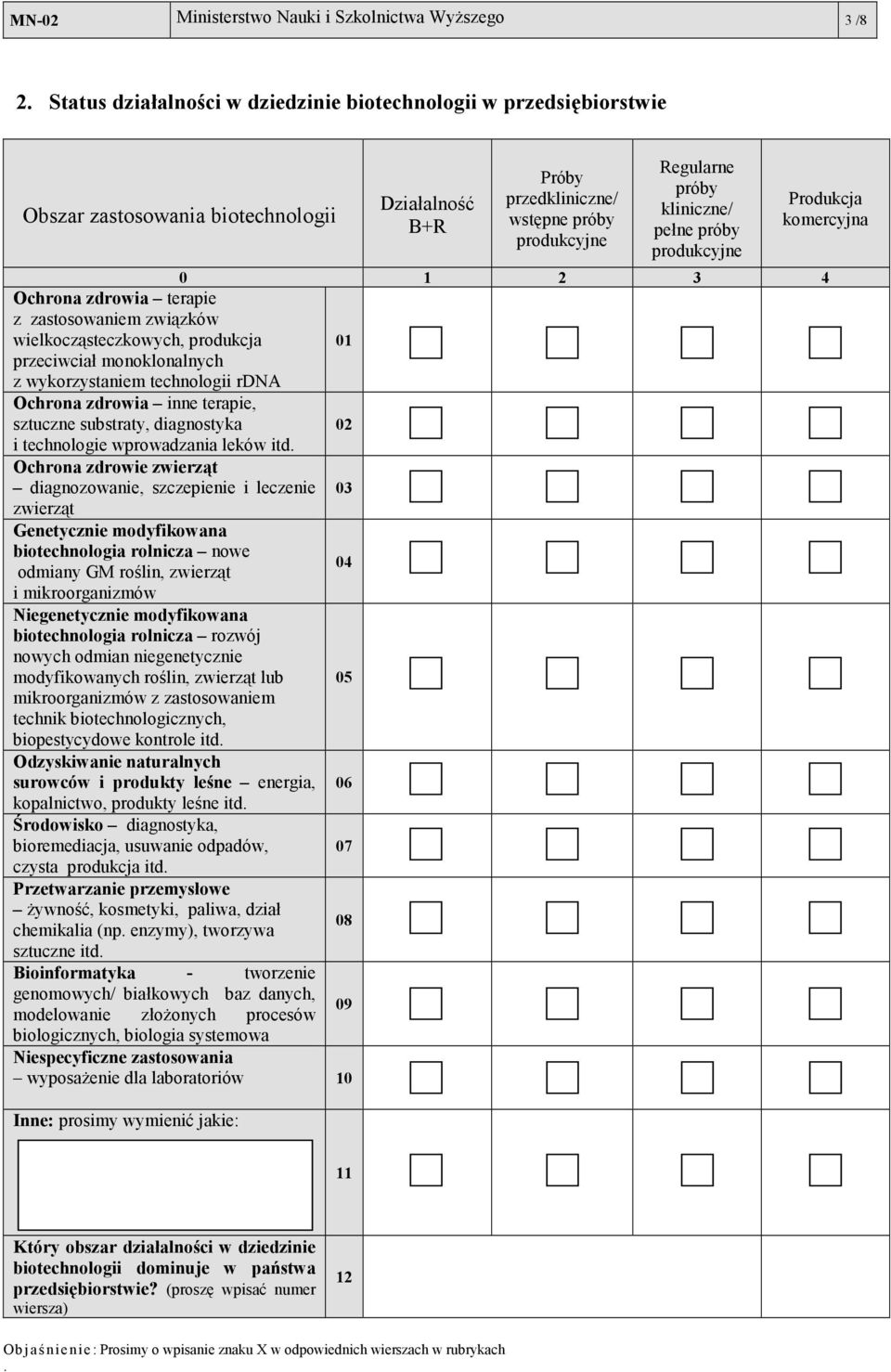 próby produkcyjne Produkcja komercyjna 0 1 2 3 4 Ochrona zdrowia terapie z zastosowaniem związków wielkocząsteczkowych, produkcja 01 przeciwciał monoklonalnych z wykorzystaniem technologii rdna