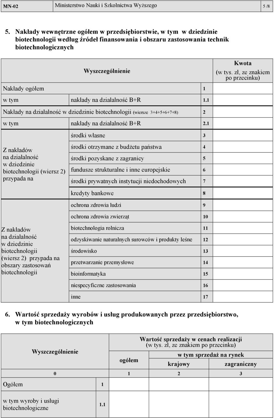 zł, ze znakiem po przecinku) Nakłady ogółem 1 w tym nakłady na działalność B+R 1.1 Nakłady na działalność w dziedzinie biotechnologii (wiersze 3+4+5+6+7+8) 2 w tym nakłady na działalność B+R 2.