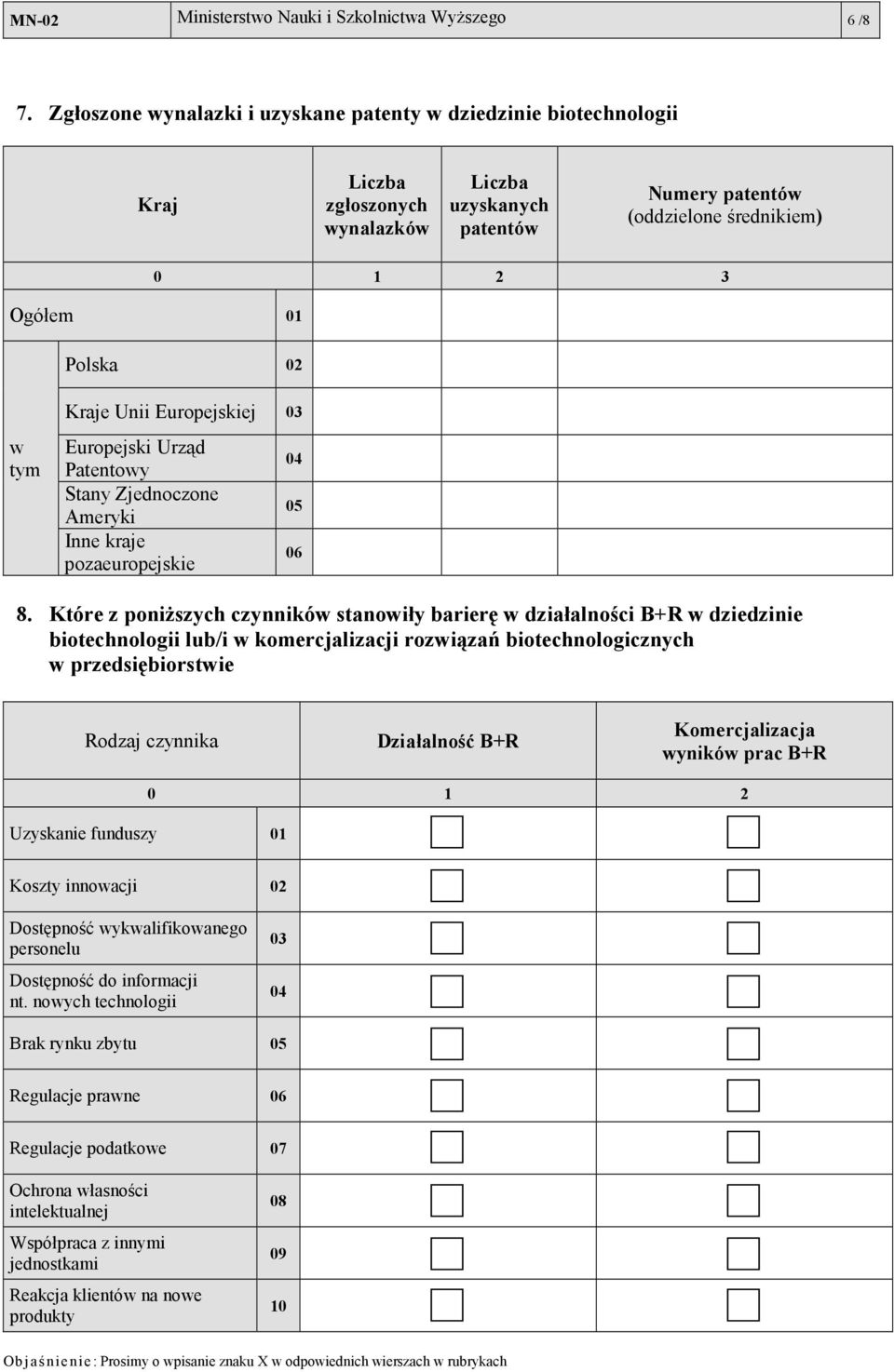 tym Kraje Unii Europejskiej 03 Europejski Urząd Patentowy Stany Zjednoczone Ameryki Inne kraje pozaeuropejskie 04 05 06 8.