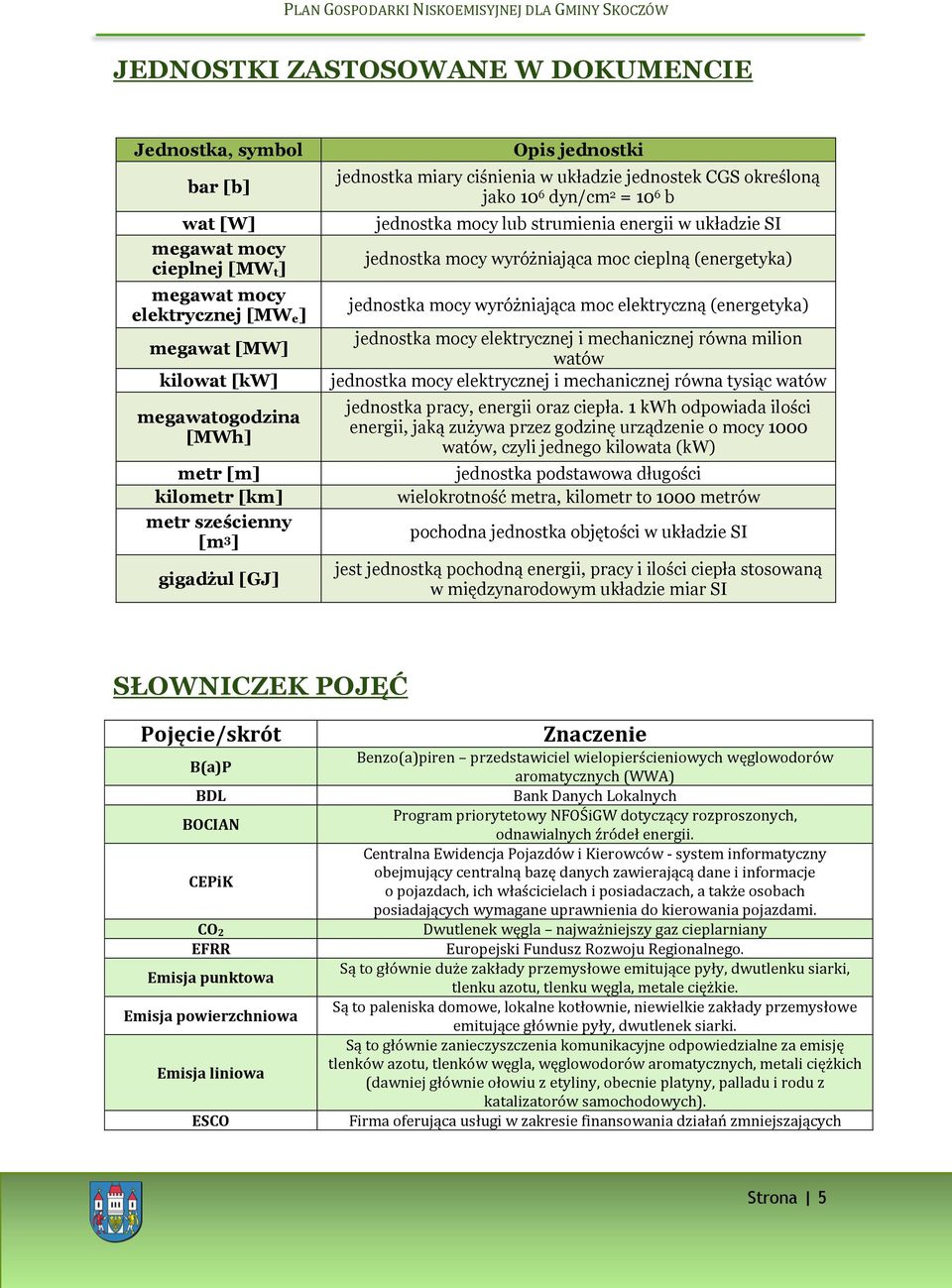 jednostka mocy wyróżniająca moc cieplną (energetyka) jednostka mocy wyróżniająca moc elektryczną (energetyka) jednostka mocy elektrycznej i mechanicznej równa milion watów jednostka mocy elektrycznej