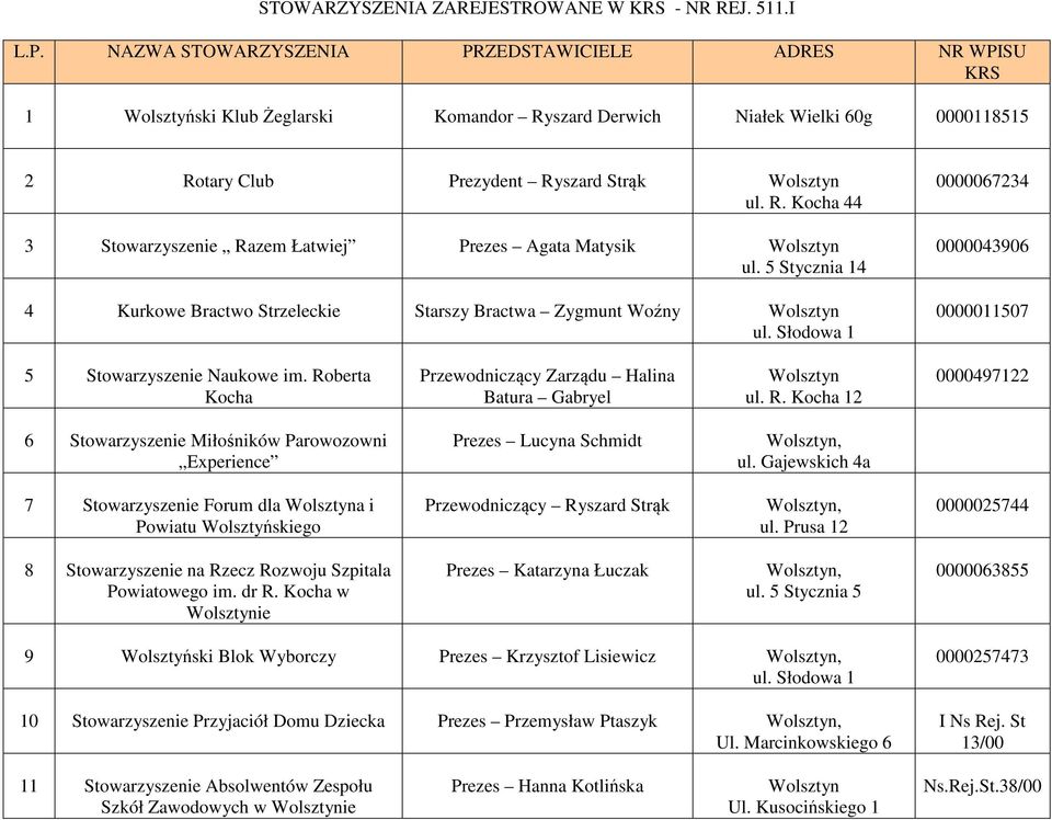 5 Stycznia 14 4 Kurkowe Bractwo Strzeleckie Starszy Bractwa Zygmunt Woźny ul. Słodowa 1 0000067234 0000043906 0000011507 5 Stowarzyszenie Naukowe im.