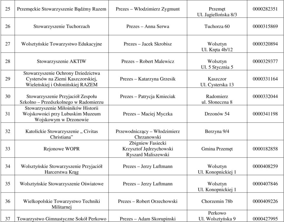 Kręta 4b/12 28 Stowarzyszenie AKTIW Prezes Robert Malewicz Ul.