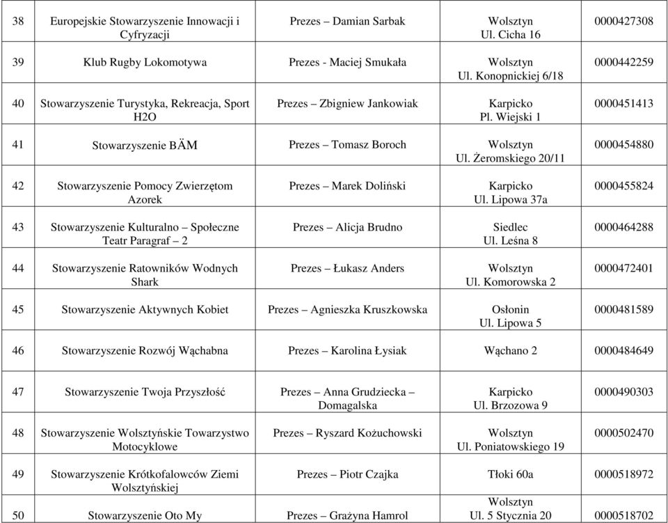 Żeromskiego 20/11 0000454880 42 Stowarzyszenie Pomocy Zwierzętom Azorek Prezes Marek Doliński Ul.