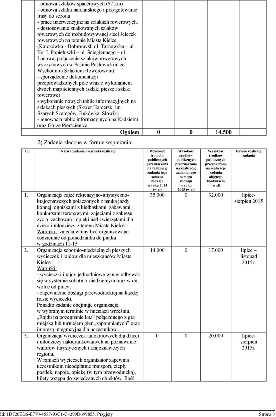 Łanowa, połączenie szlaków rowerowych wyczynowych w Paśmie Posłowickim ze Wschodnim Szlakiem Rowerowym) - sporządzenie dokumentacji przeprowadzonych prac wraz z wykonaniem dwóch map ściennych (szlaki