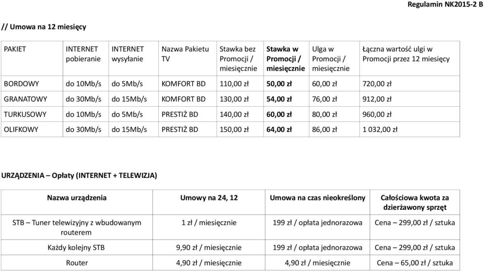 wartość ulgi w Promocji przez 12 miesięcy URZĄDZENIA Opłaty ( + TELEWIZJA) Nazwa urządzenia Umowy na 24, 12 Umowa na czas nieokreślony Całościowa kwota za dzierżawony sprzęt STB Tuner telewizyjny z