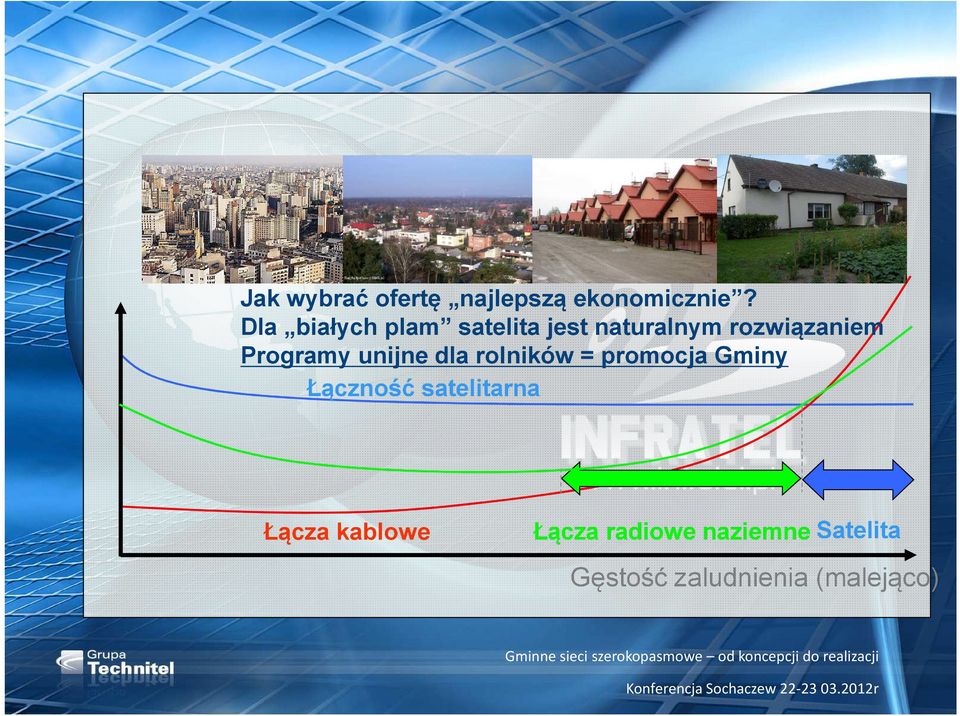 Programy unijne dla rolników = promocja Gminy Łączność