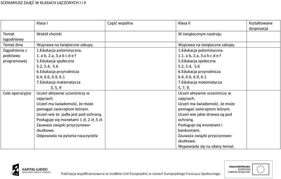 6, 6.9, 6.1 7.Edukacja matematycza 3, 5, 9 Uczeń aktywnie uczestniczy w zajęciach. Uczeń ma świadomość, że może pomagać zwierzętom leśnym. Uczeń wie że jodła jest pod ochroną.