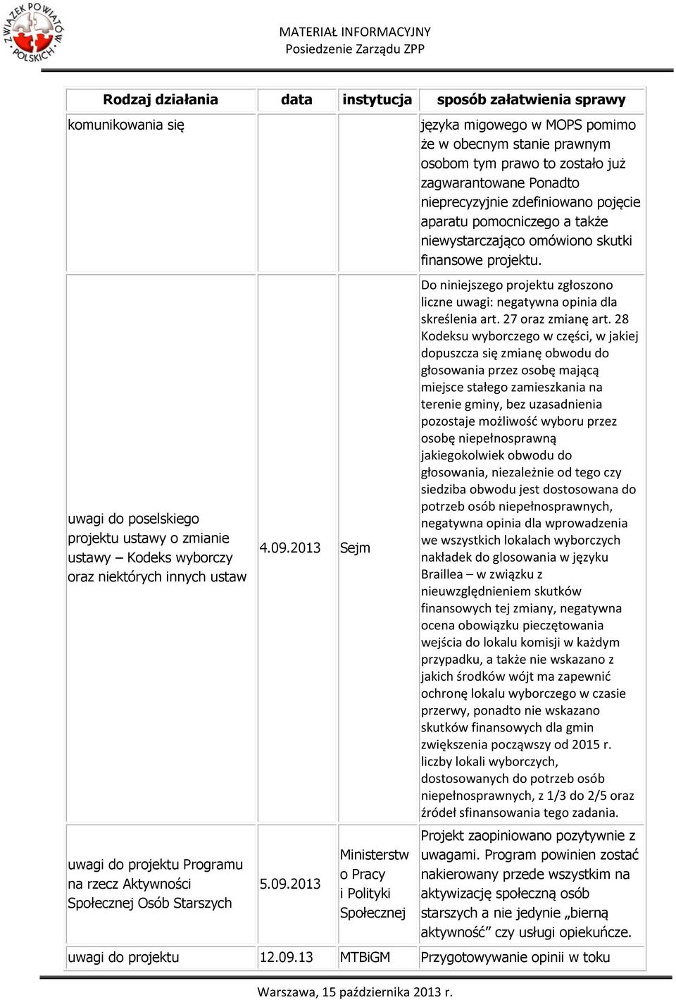 języka migowego w MOPS pomimo że w obecnym stanie prawnym osobom tym prawo to zostało już zagwarantowane Ponadto nieprecyzyjnie zdefiniowano pojęcie aparatu pomocniczego a także niewystarczająco