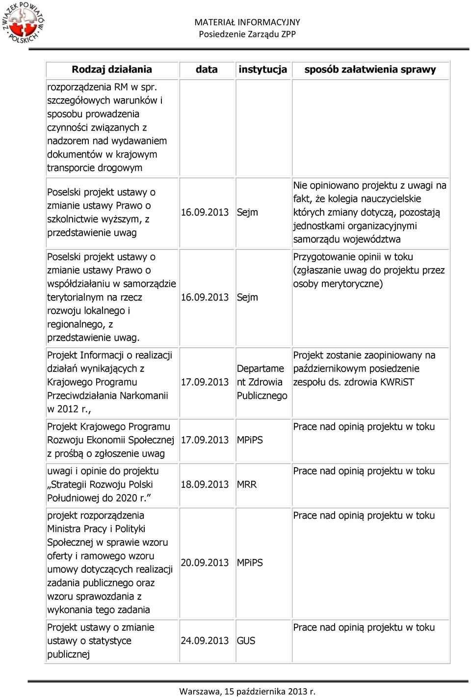 wyższym, z przedstawienie uwag Poselski projekt ustawy o zmianie ustawy Prawo o współdziałaniu w samorządzie terytorialnym na rzecz rozwoju lokalnego i regionalnego, z przedstawienie uwag.