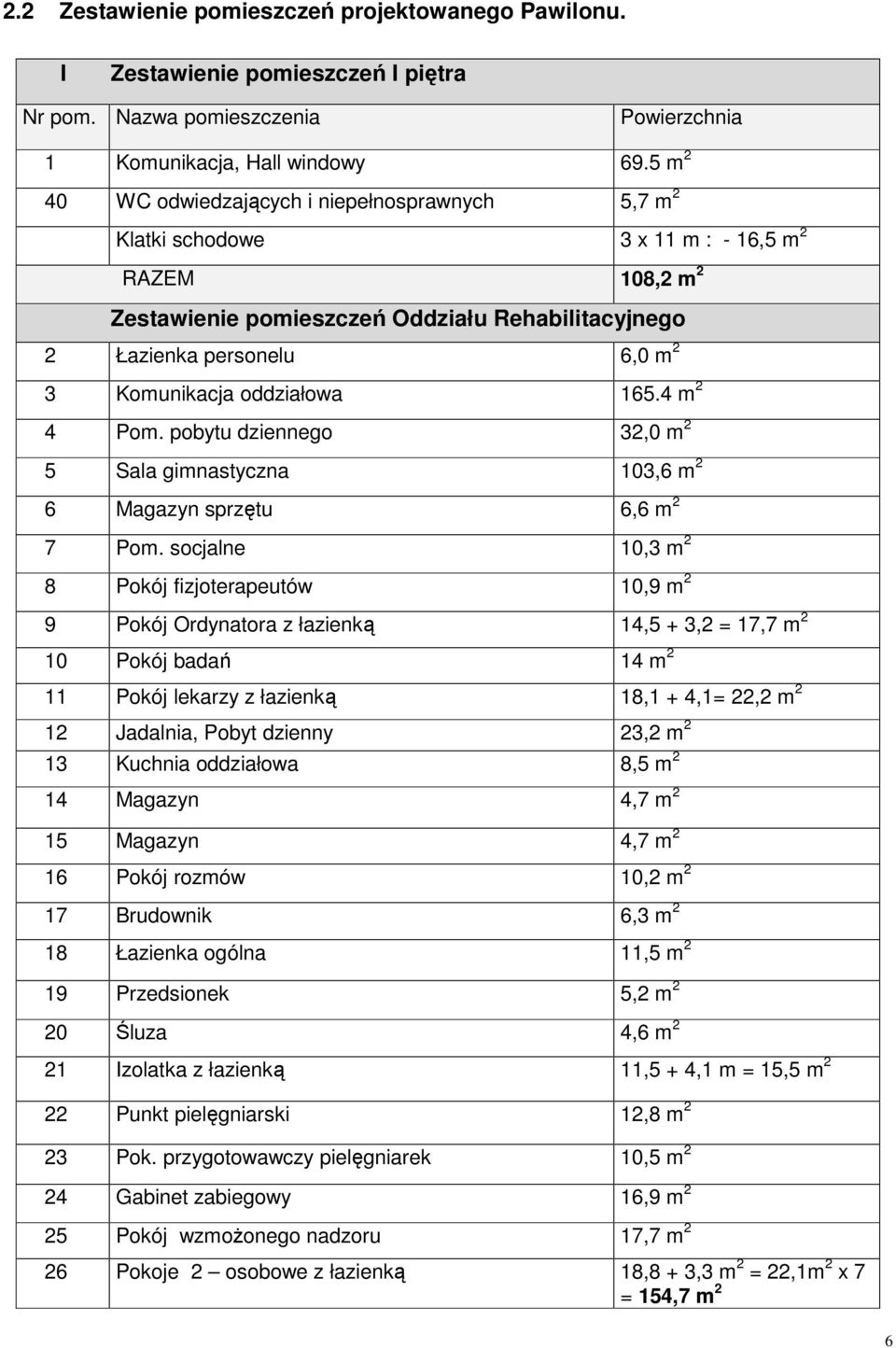 Komunikacja oddziałowa 165.4 m 2 4 Pom. pobytu dziennego 32,0 m 2 5 Sala gimnastyczna 103,6 m 2 6 Magazyn sprzętu 6,6 m 2 7 Pom.