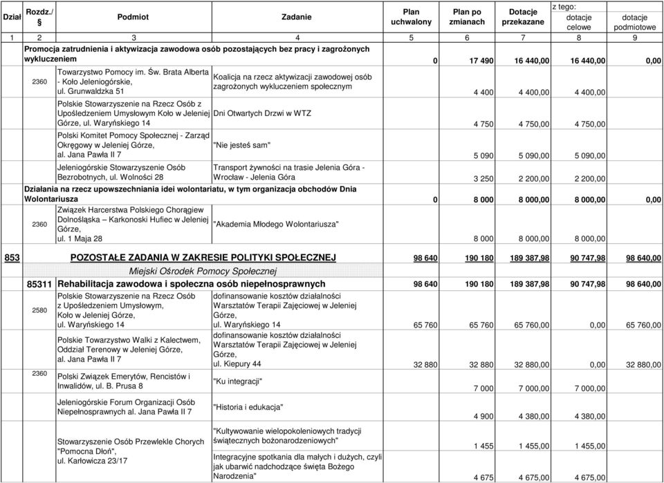 Grunwaldzka 51 Koalicja na rzecz aktywizacji zawodowej osób zagroŝonych wykluczeniem społecznym Polskie Stowarzyszenie na Rzecz Osób z Upośledzeniem Umysłowym Koło w Jeleniej Dni Otwartych Drzwi w