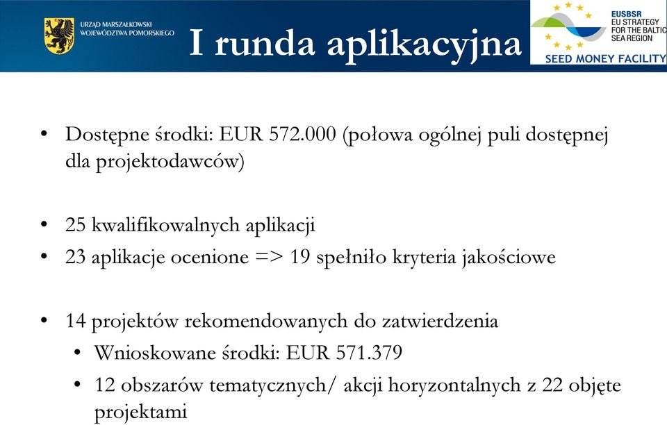 aplikacji 23 aplikacje ocenione => 19 spełniło kryteria jakościowe 14 projektów