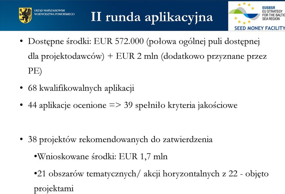 PE) 68 kwalifikowalnych aplikacji 44 aplikacje ocenione => 39 spełniło kryteria jakościowe 38