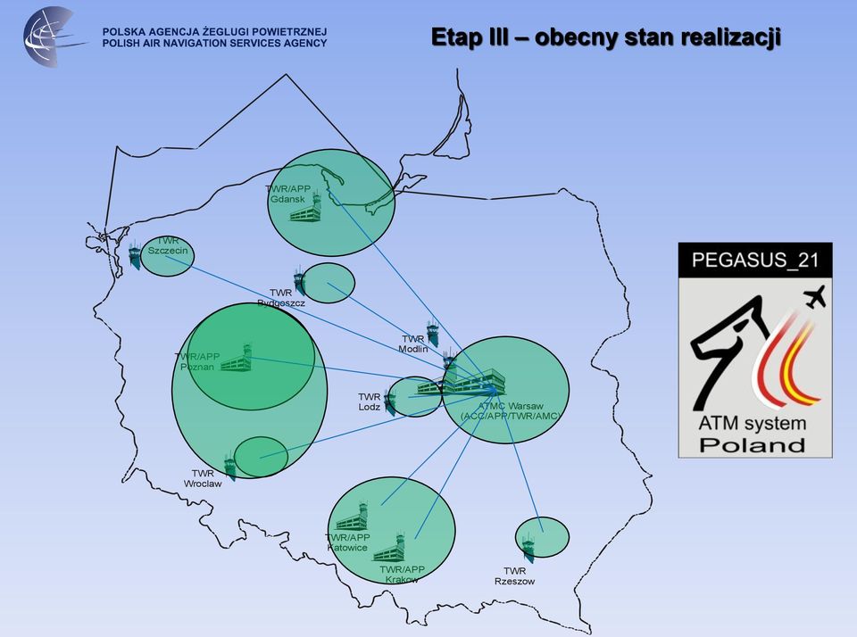 Modlin TWR Lodz ATMC Warsaw (ACC/APP/TWR/AMC)