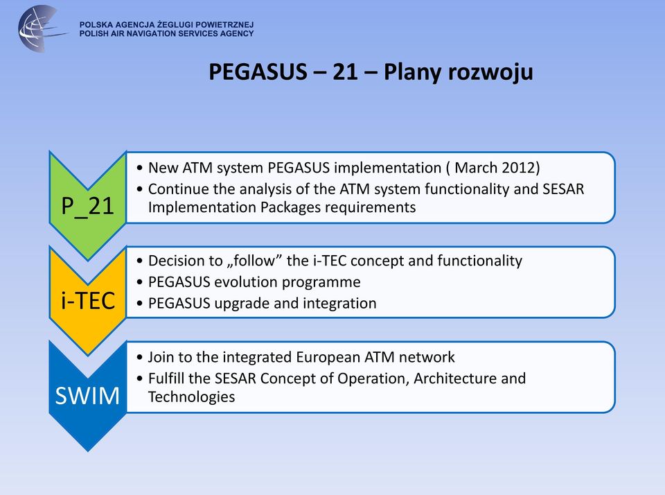 follow the i-tec concept and functionality PEGASUS evolution programme PEGASUS upgrade and integration