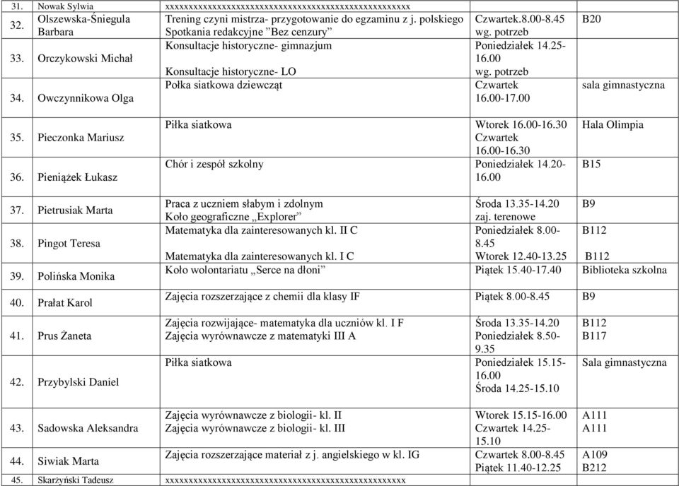 Pieczonka Mariusz 36. Pieniążek Łukasz Piłka siatkowa Wtorek -16.30-16.30 Chór i zespół szkolny Poniedziałek - Hala Olimpia 37. Pietrusiak Marta 38. Pingot Teresa 39. Polińska Monika 40.