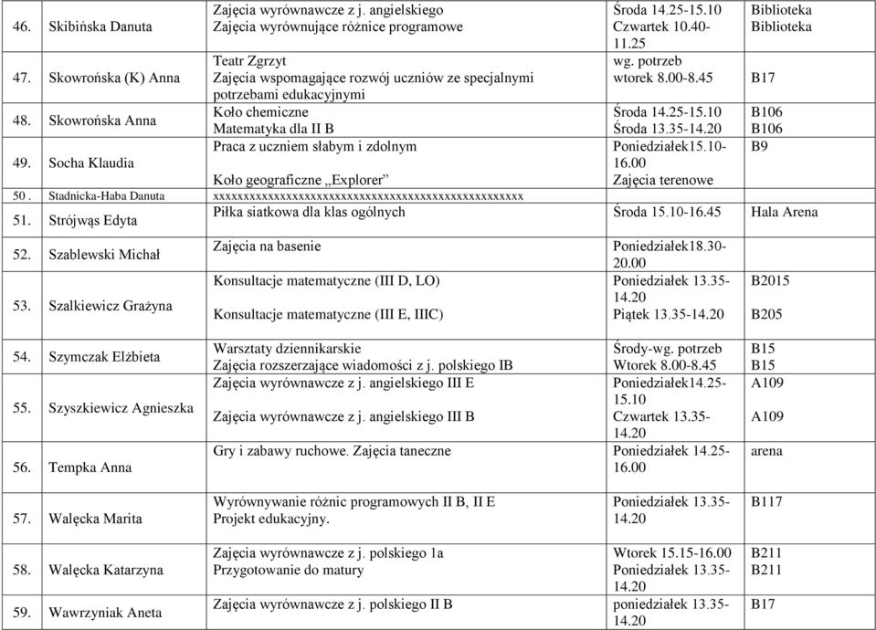 zdolnym Koło geograficzne Explorer 50. Stadnicka-Haba Danuta xxxxxxxxxxxxxxxxxxxxxxxxxxxxxxxxxxxxxxxxxxxxxxxxxxx 51. Strójwąs Edyta 52. Szablewski Michał 53. Szalkiewicz Grażyna Środa 14.25-10.40-11.