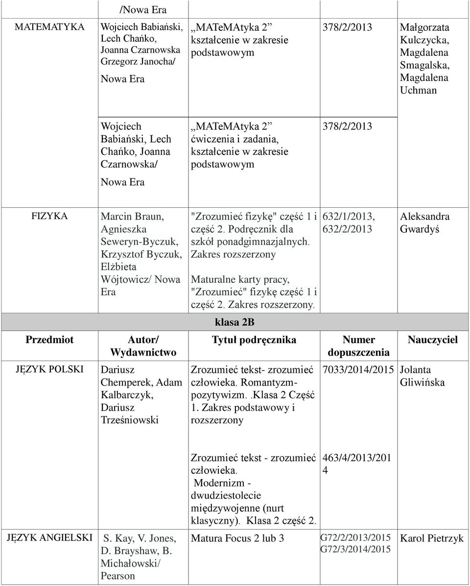 Zakres rozszerzony Maturalne karty pracy, "Zrozumieć" fizykę część 1 i część 2. Zakres rozszerzony.