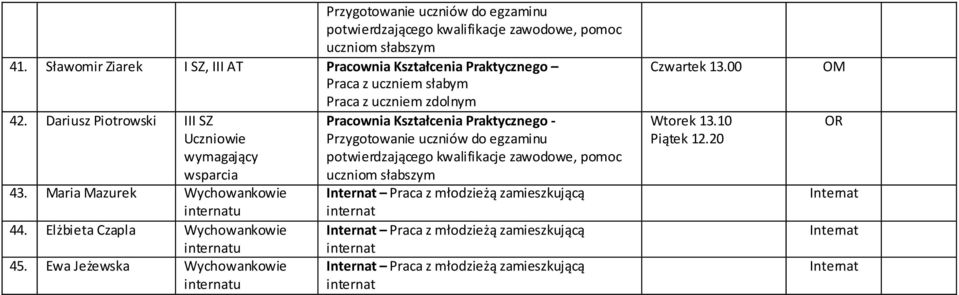 Maria Mazurek Wychowankowie 44. Elżbieta Czapla Wychowankowie 45.